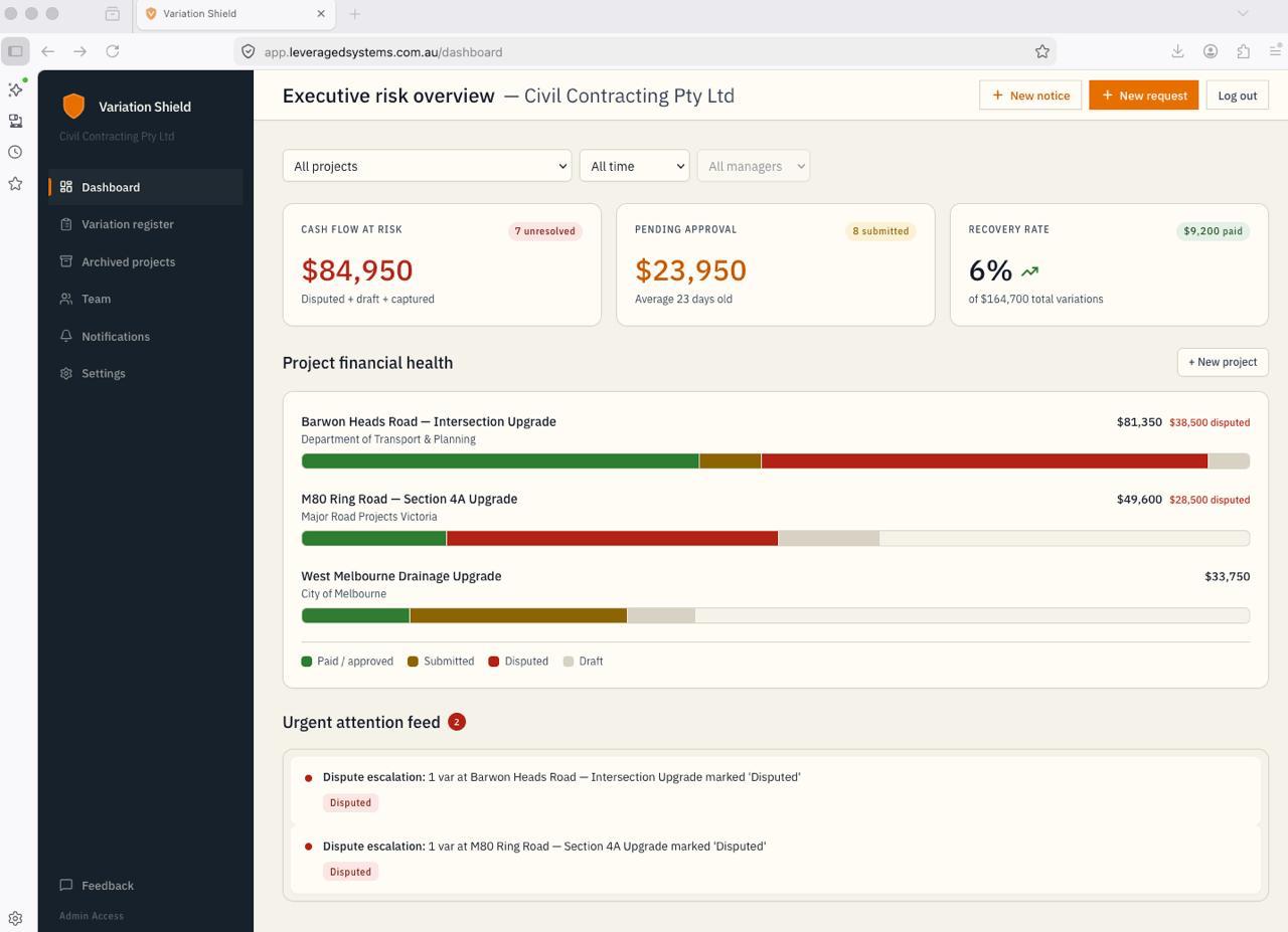 Variation Shield dashboard showing at-risk variations for Civil Contracting Pty Ltd